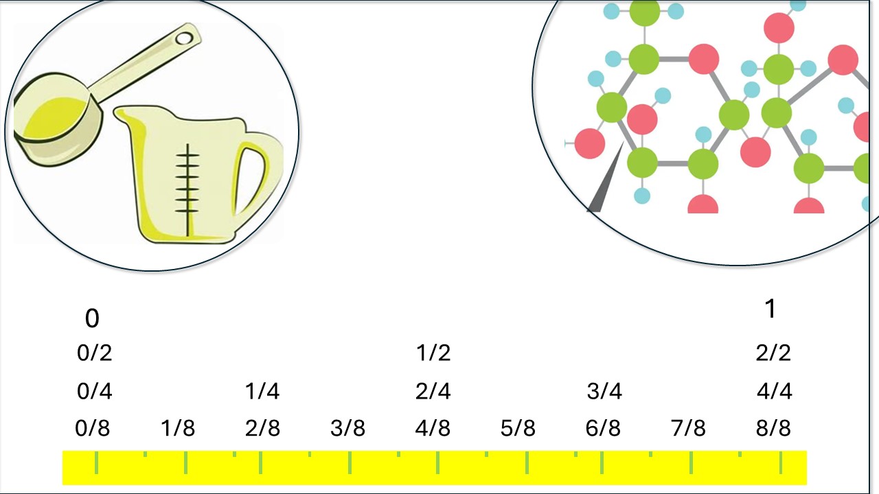 image of a ruler with fractions